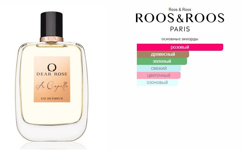 fragrantica.ru