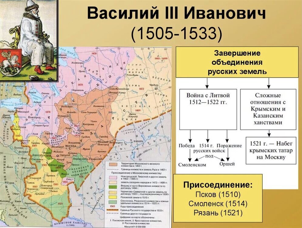 Какие города были отвоеваны у литвы. Присоединение Пскова Василием 3. Присоединение Смоленска Василием 3. Василий 3 присоединил Псков. Присоединение Рязани Василием 3.