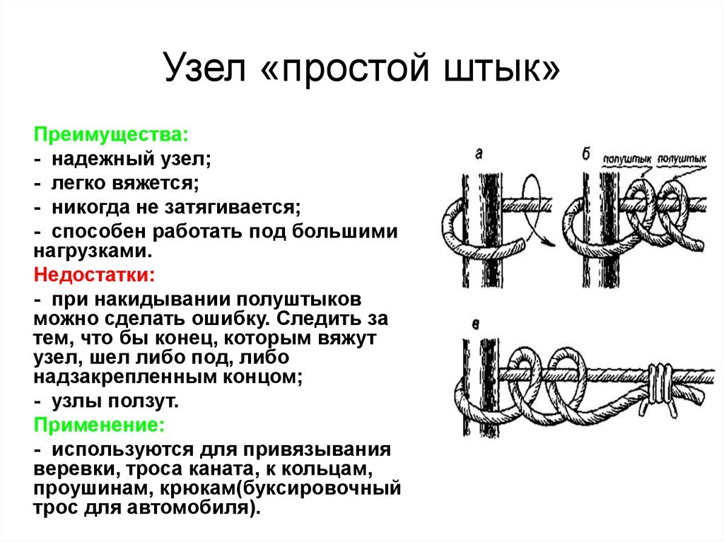 Показываю как связать быстросъемный узел на буксировочном тросе