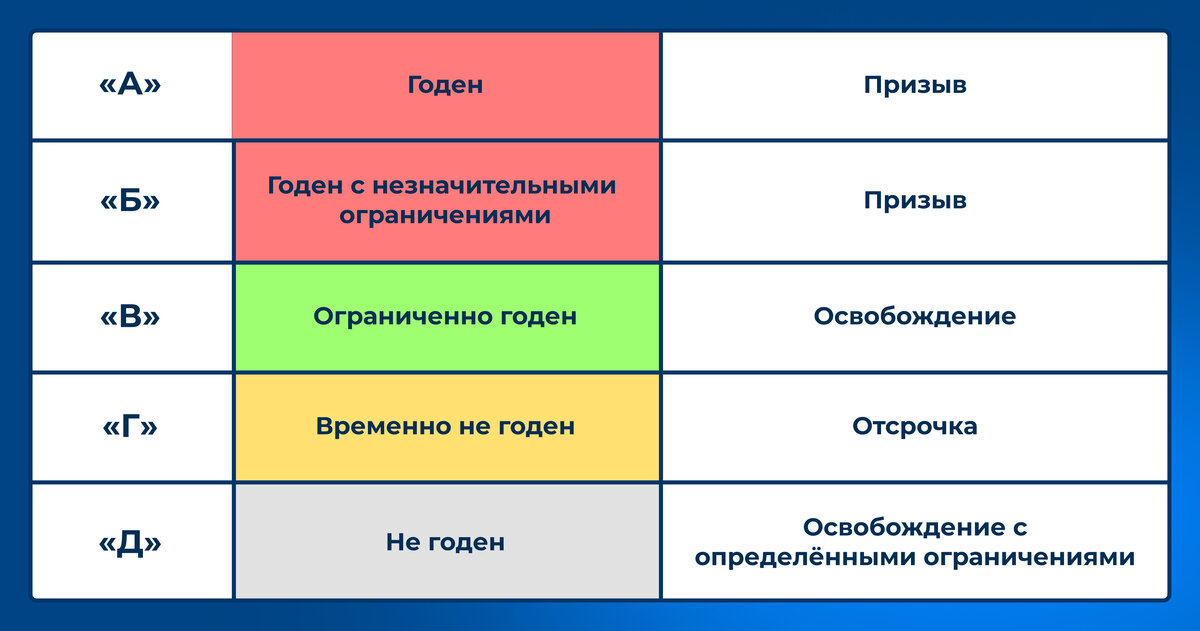 Ограниченно годен категория г