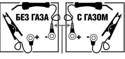 Подключение электродов к сварочному инвертору полярность. Какая полярность при сварке полуавтоматом. Какая полярность при сварке полуавтоматом. Сварка порошковой проволокой полярность. Какая полярность при сварке полуавтоматом.