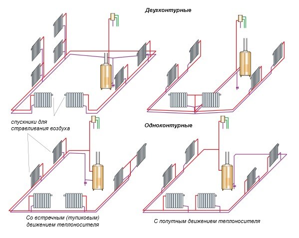 Схема однотрубного отопления частного дома закрытого типа на примерах