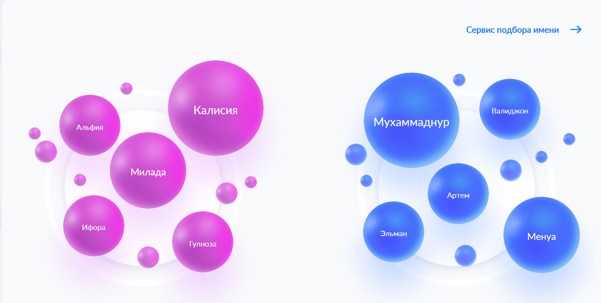 Редкие имена по Калужской области в 2023 году