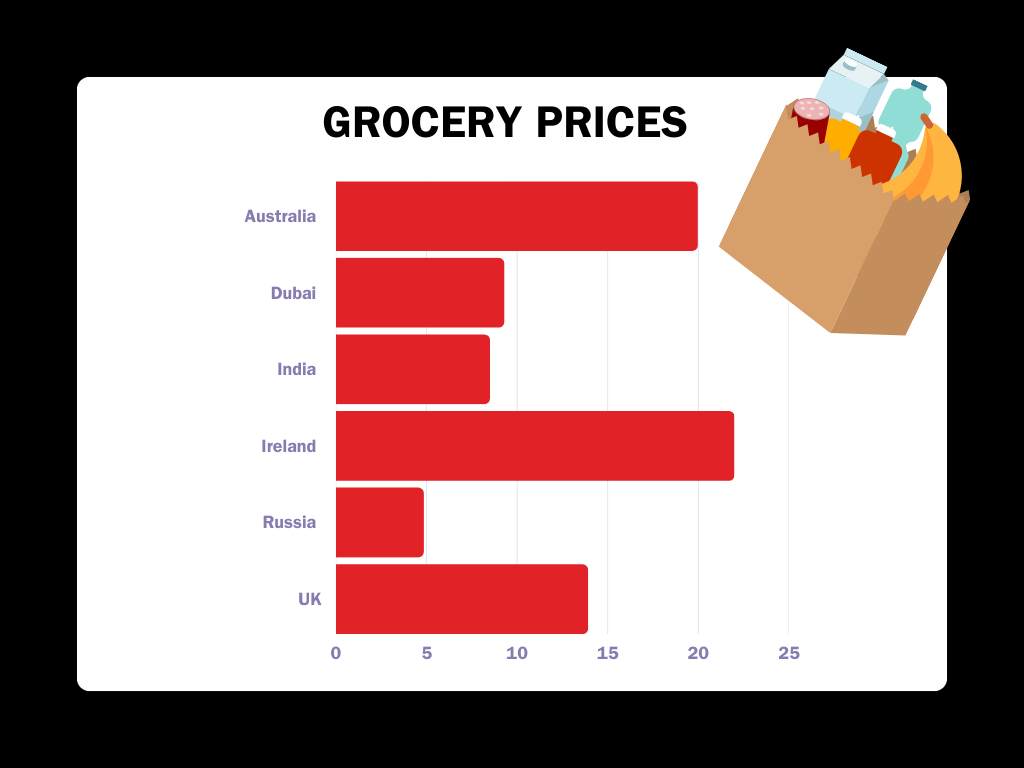 Все валюты конвертированы в дирхамы Объединенных Арабских Эмиратов 