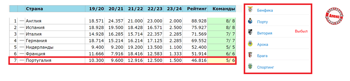 Чемпионат греции результаты турнирная таблица Таблица коэффициентов УЕФА 2023. Какие страны выбыли после 2 раунда отбора? Алек