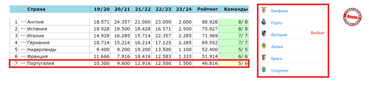 Турнирная таблица уефа 2023