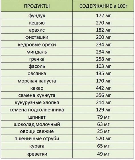 Дефицит магния — официально признанная проблема (ВОЗ, 1995 год)