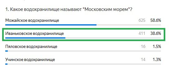 Правильный ответ: Иваньковское водохранилище