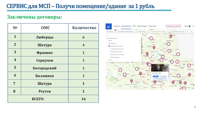    Сервисы для бизнеса в Московской области © Министерство инвестиций, промышленности и науки Московской области