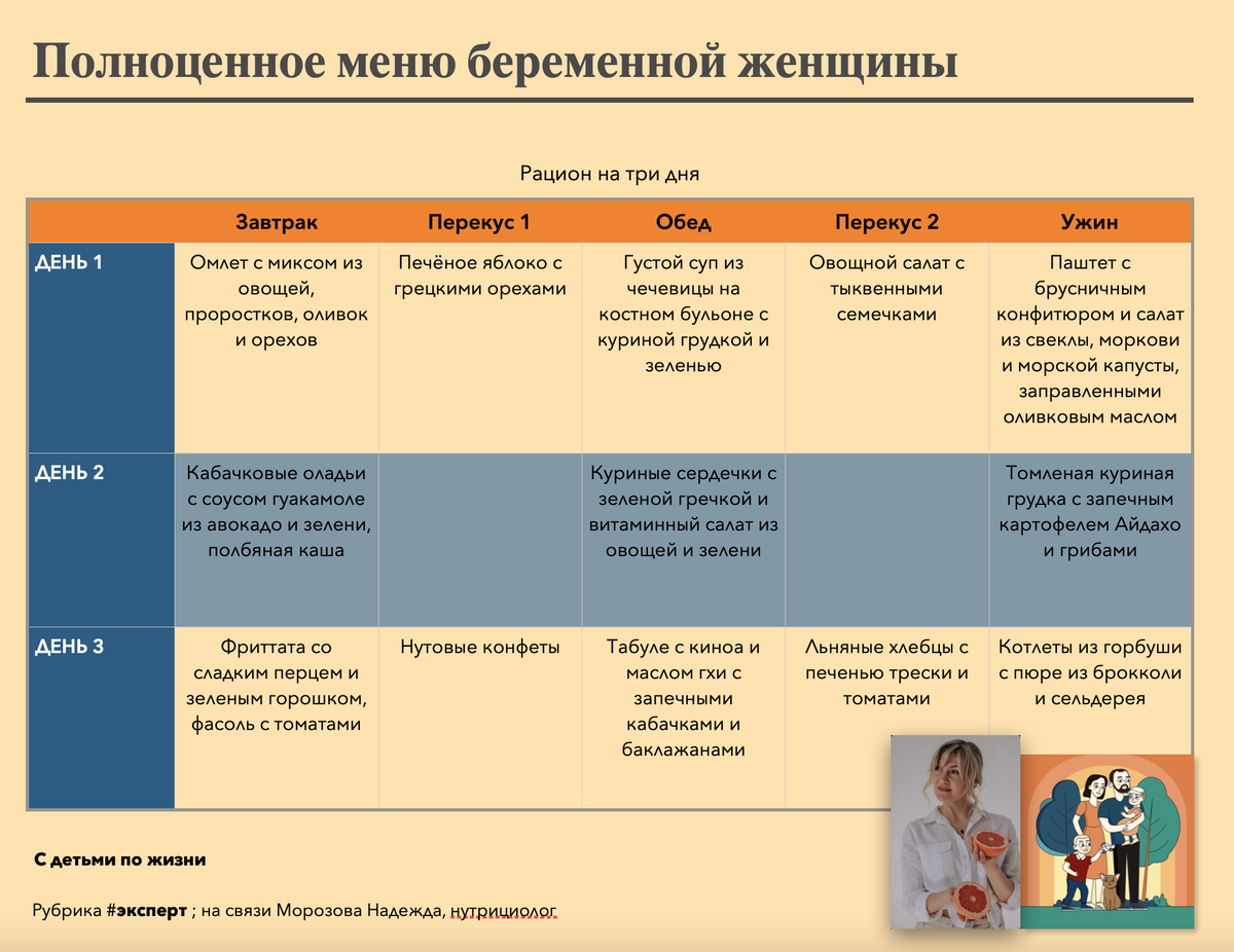 Подготовка к беременности