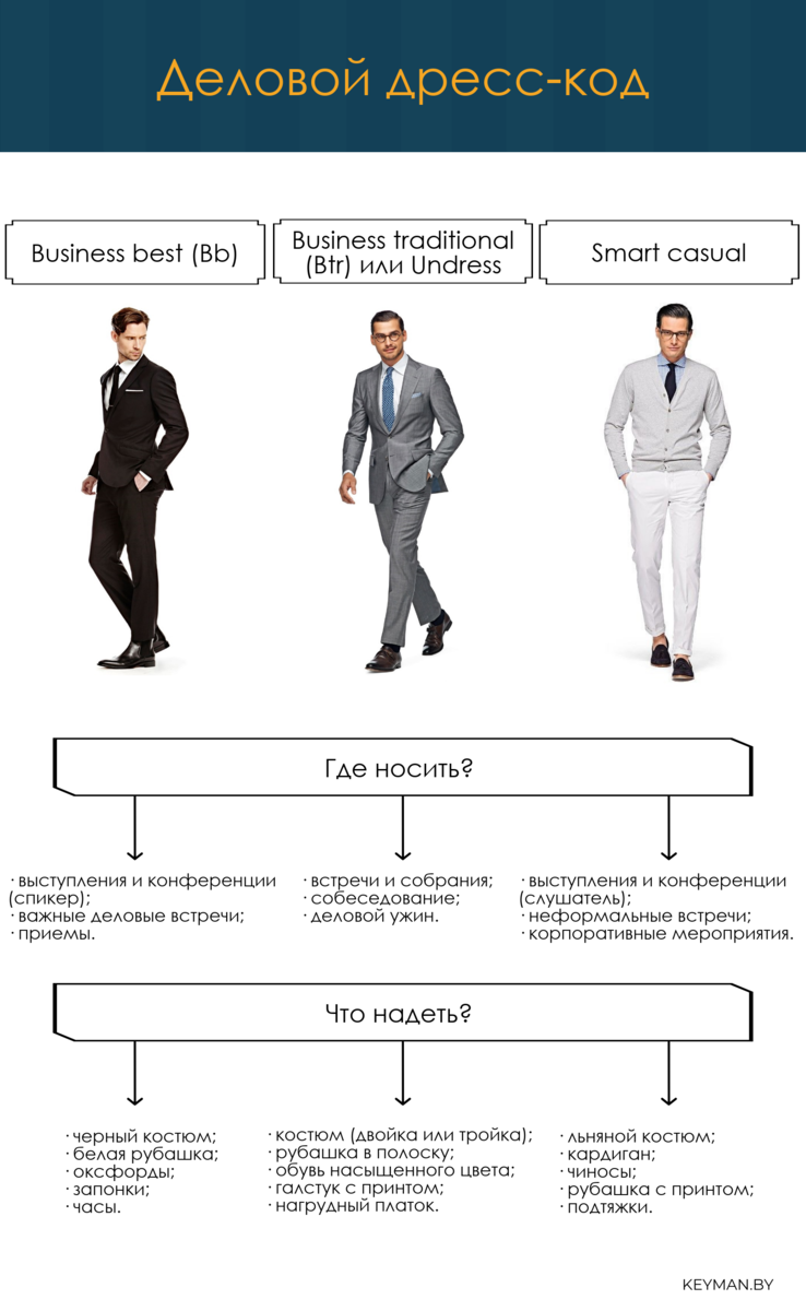 Виды бизнеса одежды. Бизнес дресс код. Дресс код деловой стиль. Деловой дресс код для мужчин. Дресс код классический стиль.