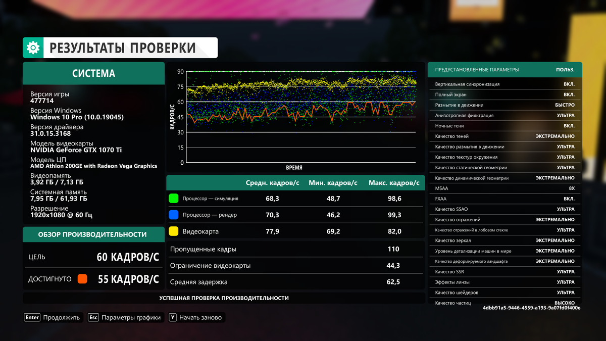 Игровая производительность процессоров AM4 | @Market1vKurske | Дзен