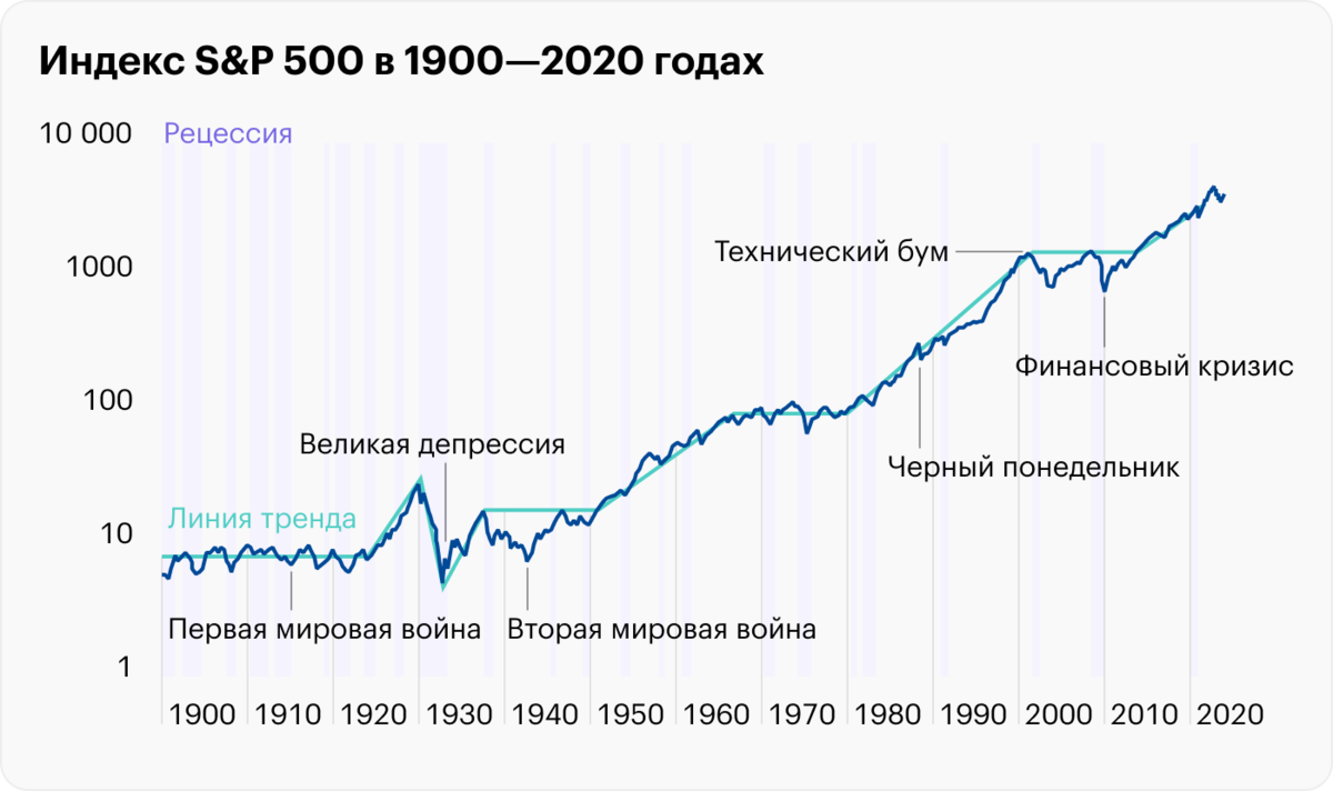 Выгодные вложения в 2024 году