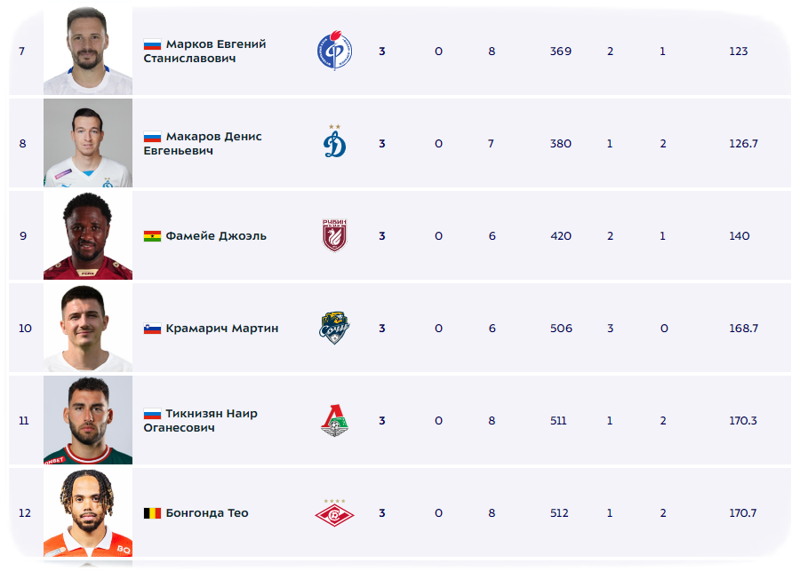 Лига 1 франция 2023 2024 результаты таблица