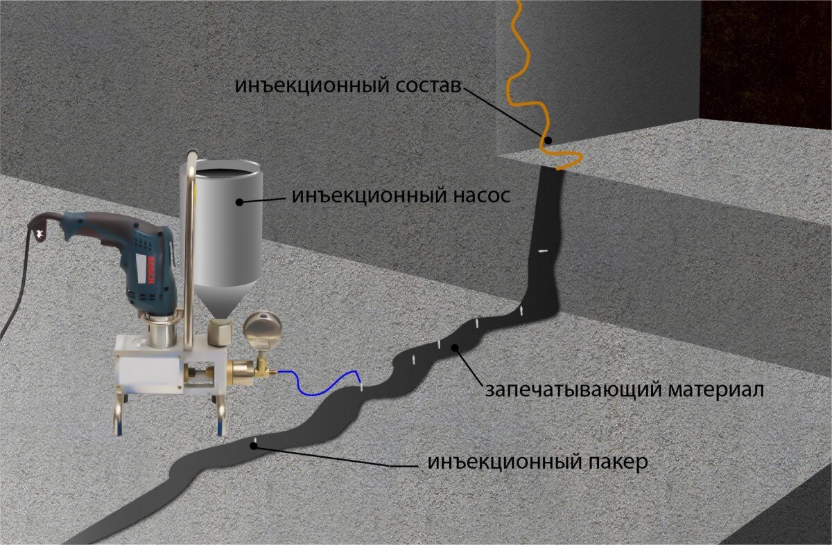 Инъектирование трещин в бетоне | Блог mpkm.org — новости строительной  индустрии | Дзен