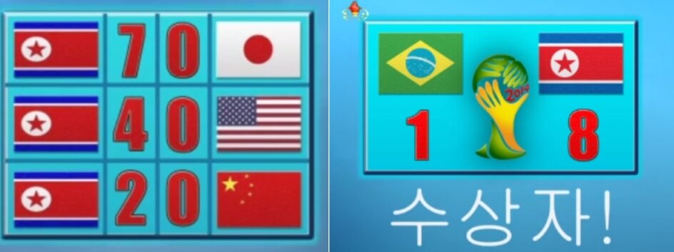 Фейковые результаты сборной КНДР на Чемпионате мира в Бразилии