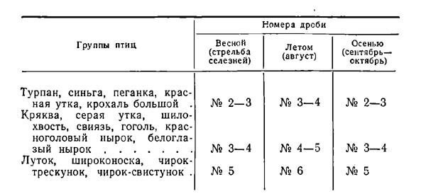 Как изготовить дробь самостоятельно