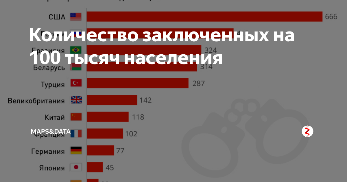 Сколько сейчас людей находится. Количество заключенных по странам. Количество заключенных на 100 тысяч. Количество заключенных в Америке. Число заключенных на душу населения по странам.