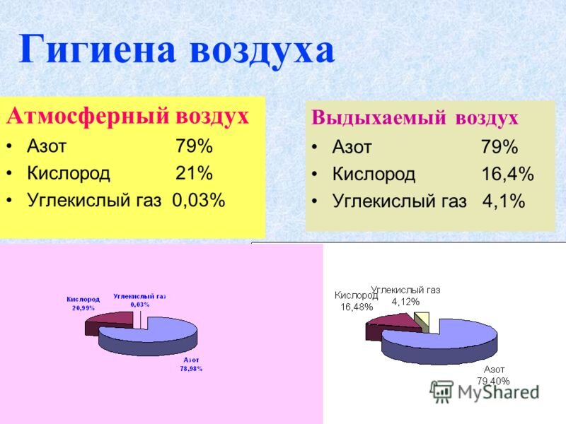 Гигиена воздуха презентация