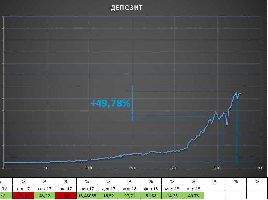 Equity за апрель 2018