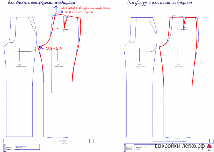 Построение задней половинки выкройки классических брюк