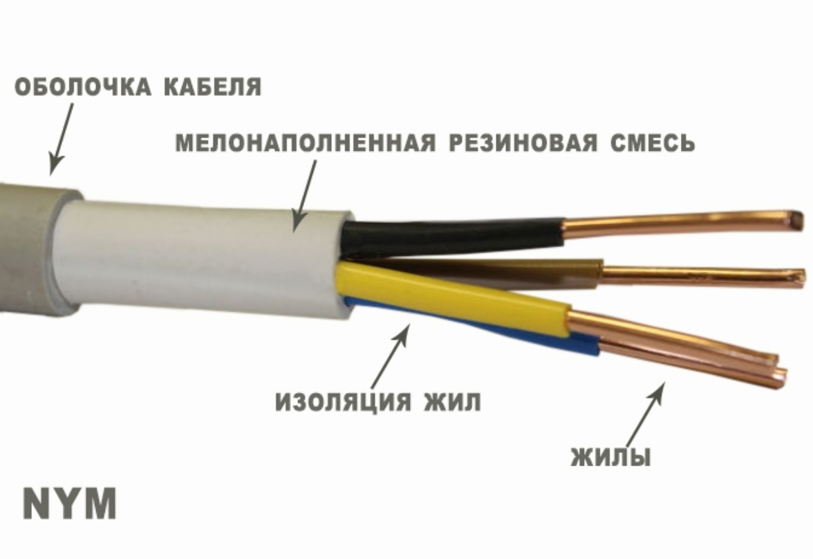 Основные характеристики и область применения кабеля NYM | Энергофиксик ...