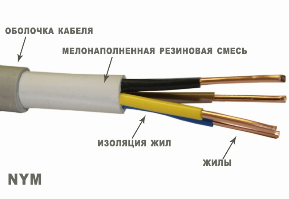 Основные характеристики и область применения кабеля NYM | Энергофиксик |  Дзен