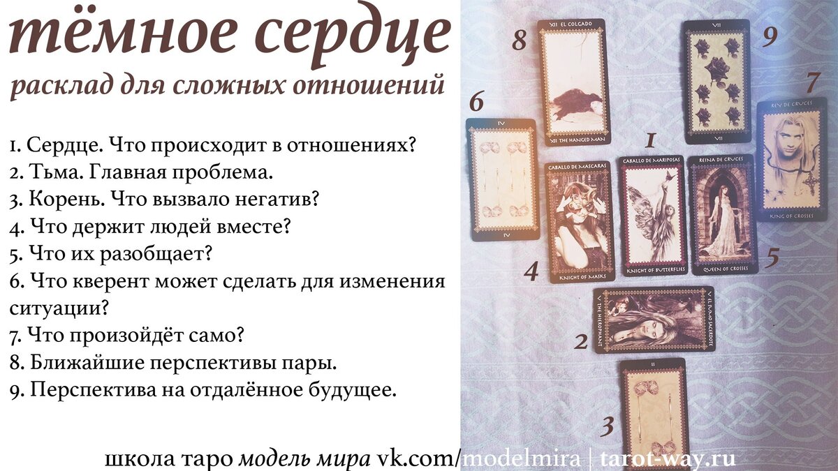 Таро расклад на любовь и отношения схема ближайшее будущее