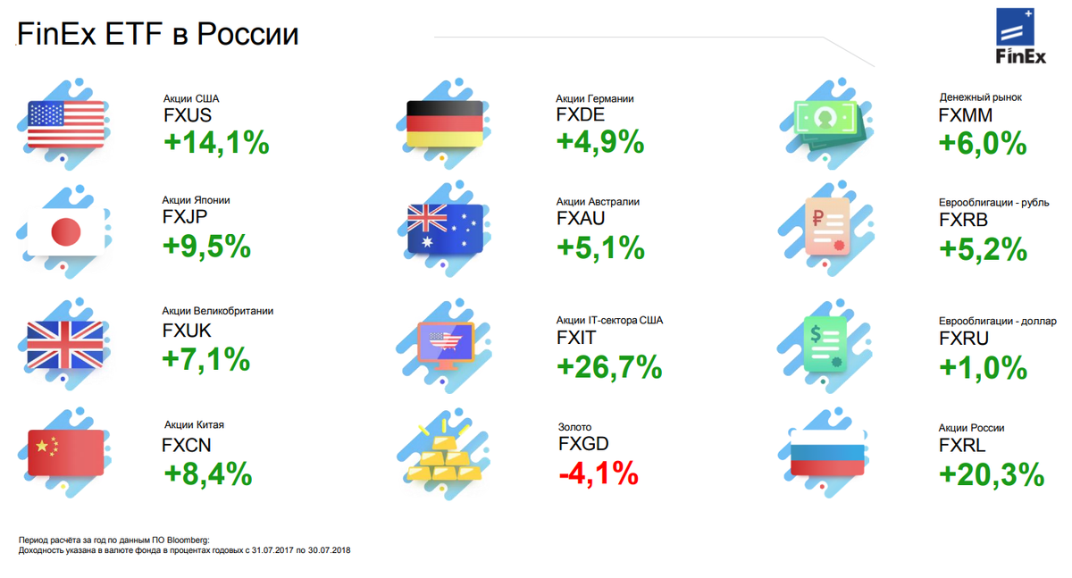 Предмет инвестирования это. Паевой инвестиционный фонд (пиф). Российский фонд прямых инвестиций структура. Паевые инвестиционные фонды рф. Акции в которые инвестирует фонд.
