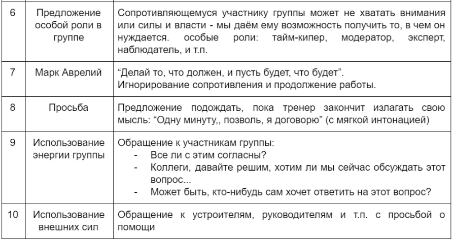 Мастер-класс для педагогов 