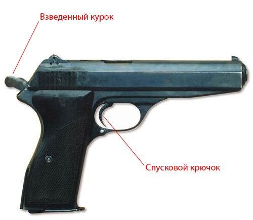 2. Миф о щелчке курка.