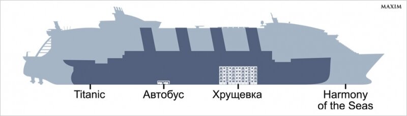 Симфония морей и титаник сравнение