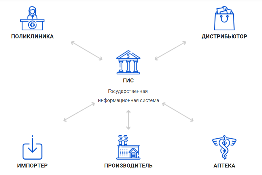 601 схема мдлп что это