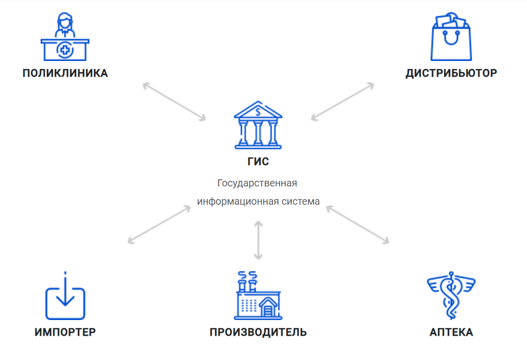 Схема 511 честный знак