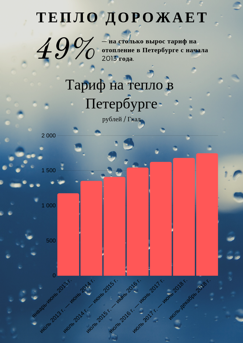Источник: Росстат.