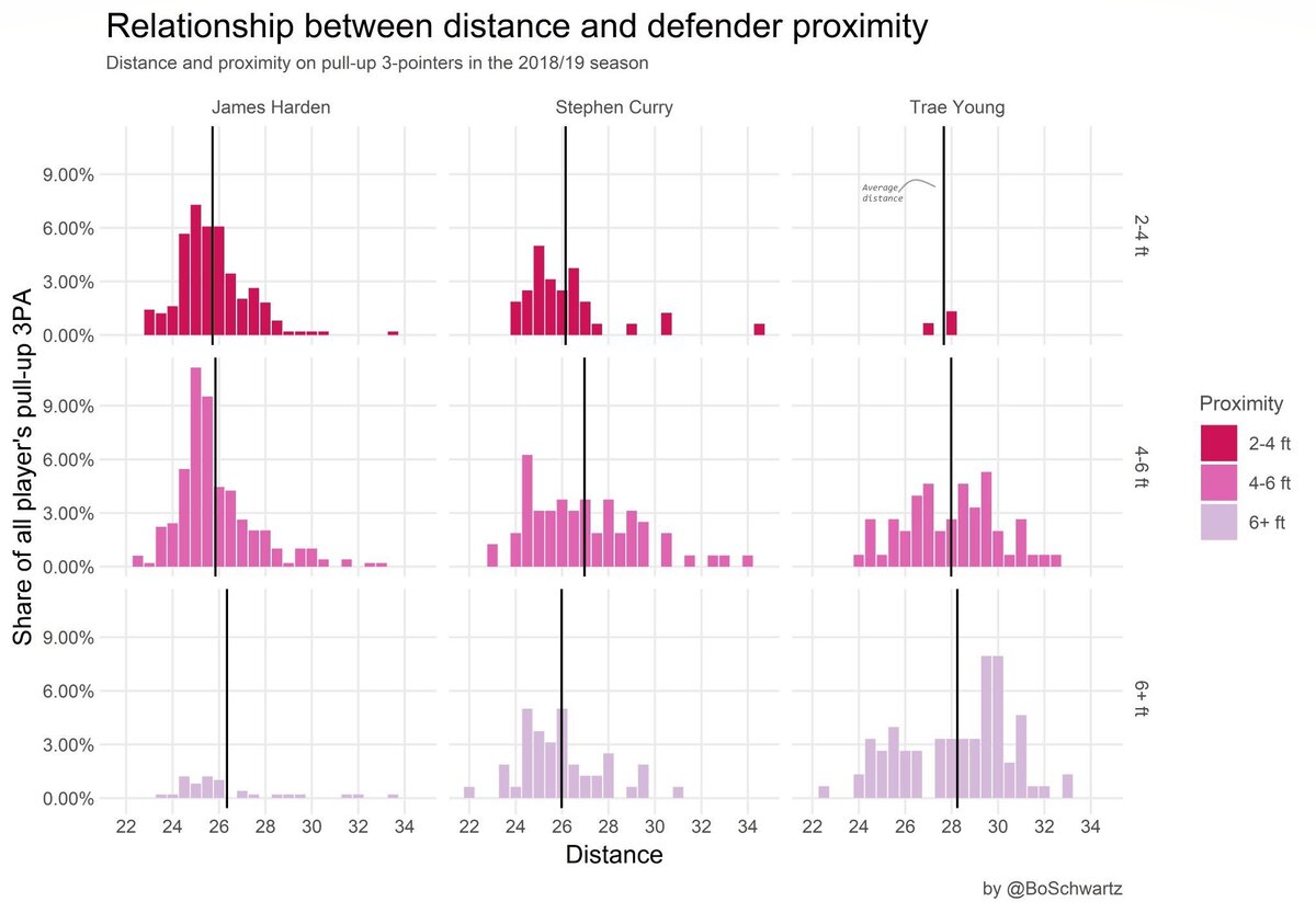 Создать карусель                        Добавьте описание