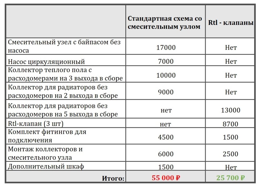 Прайс теплые полы