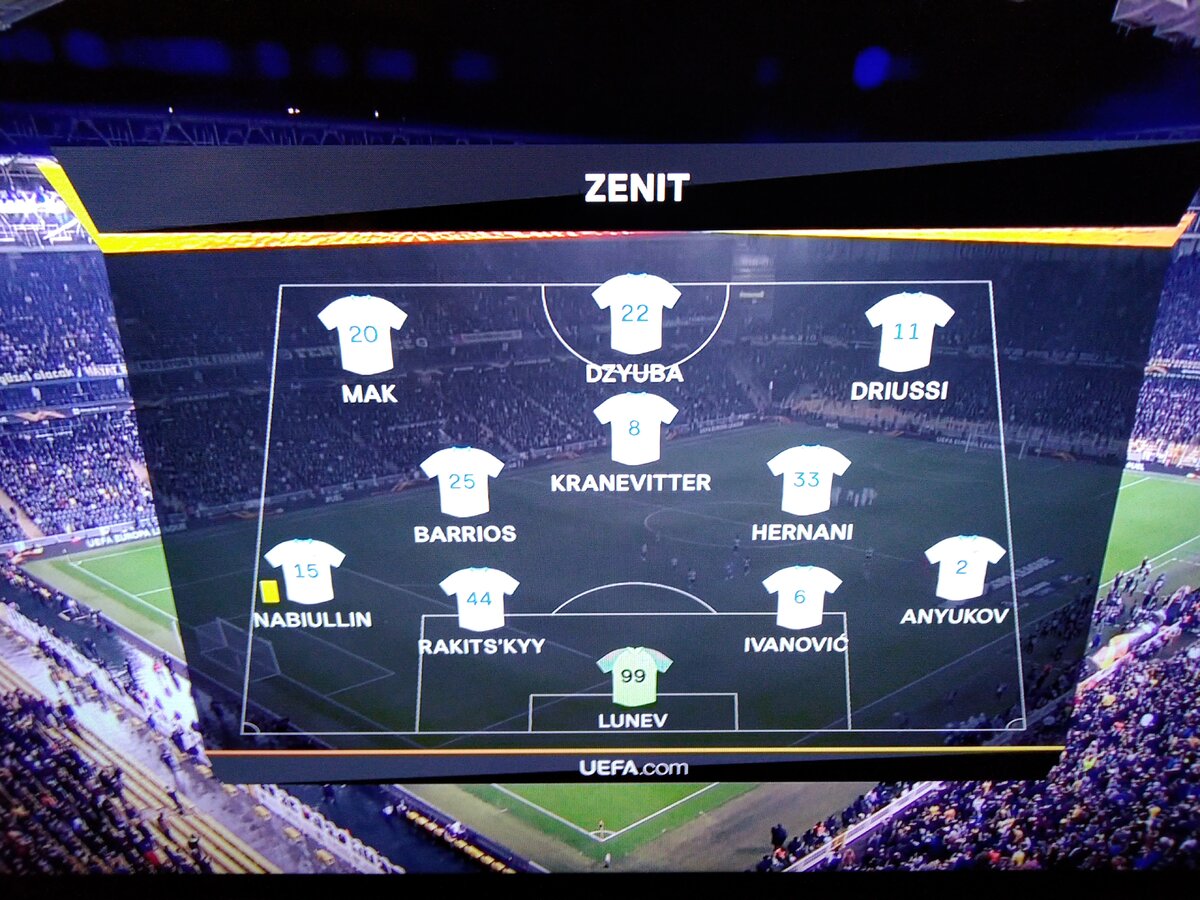 Состав на матч и расстановка "Зенита"