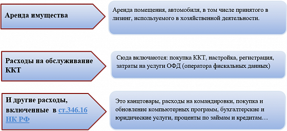 Усн доходы возмещение расходов. Ответ на требование по УСН доходы минус расходы. Принимается ли госпошлина к расходам при УСН.