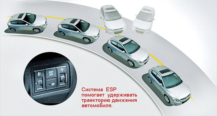Преимущества использования ESP для начинающих водителей