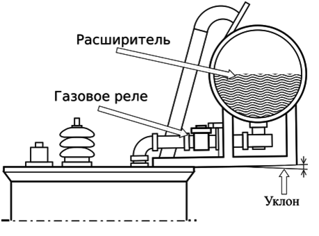 Действием газовой защиты