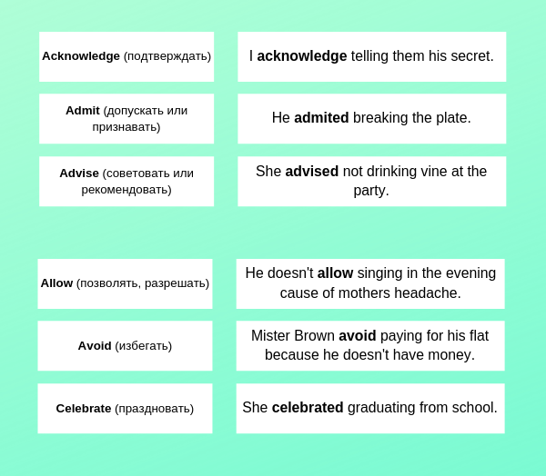 Глагол + инфинитив или -ing форма / Verb + infinitive or -ing form