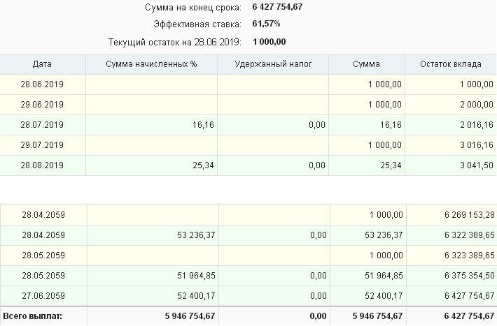 Расчет вложения на 40 лет!