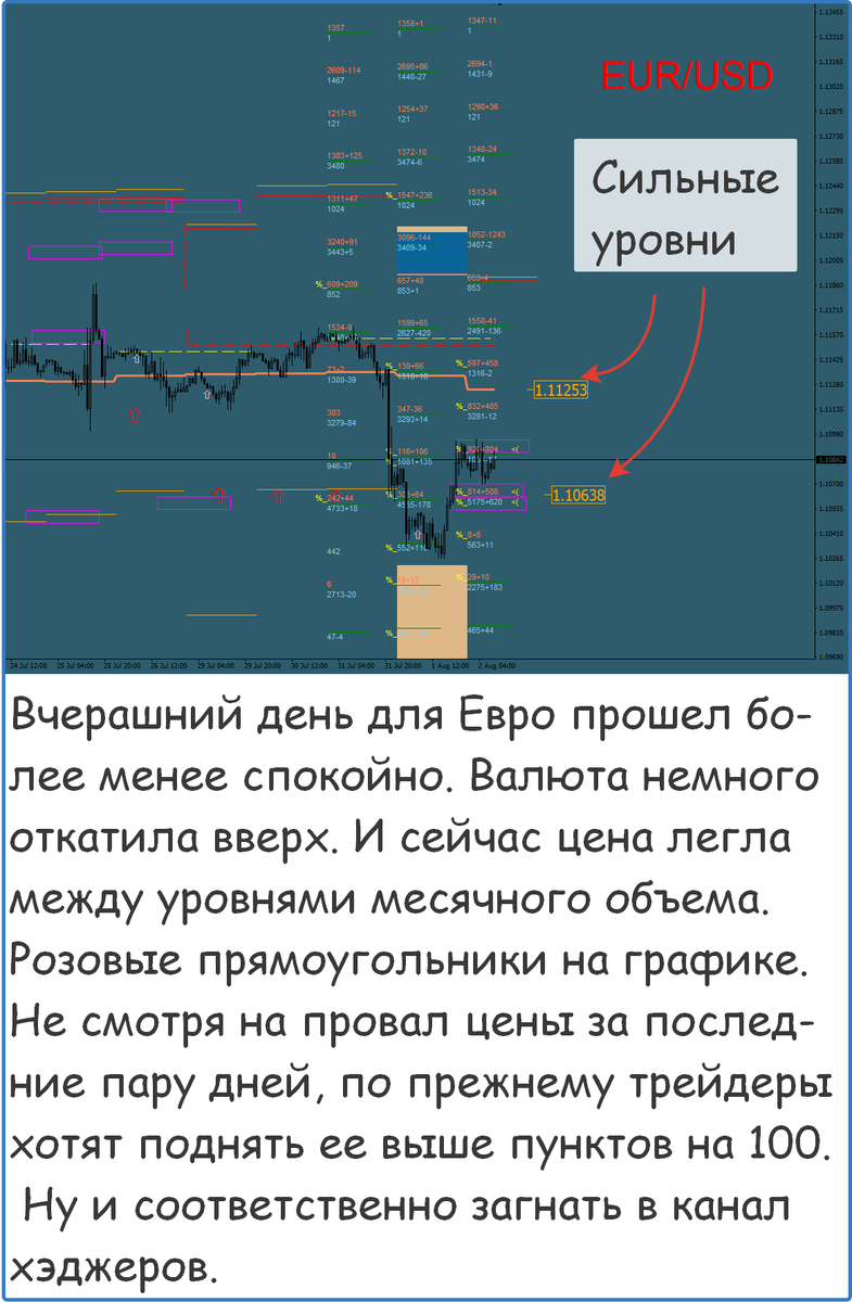 Евро прогноз, Курс Евро