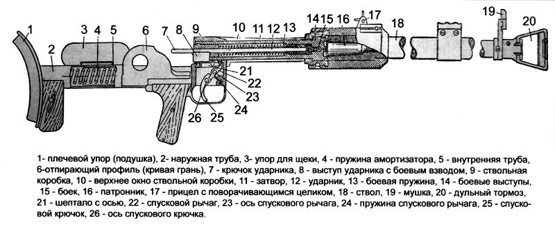 Схема ПТРД. Источник: Яндекс. Картинки.