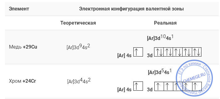 Электронная схема меди