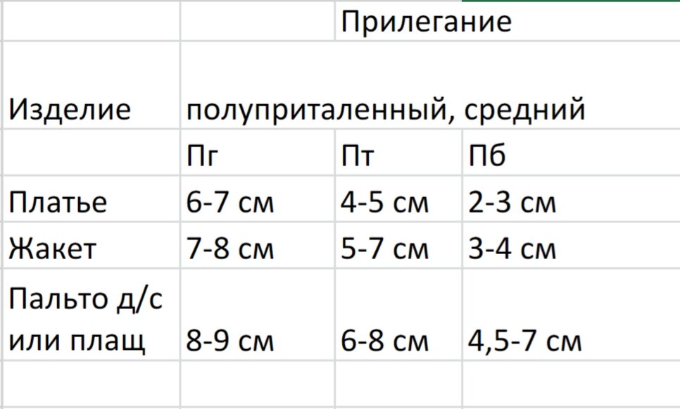 Прибавка медикам в марте. Припуск формула. Прибавка на штанах.