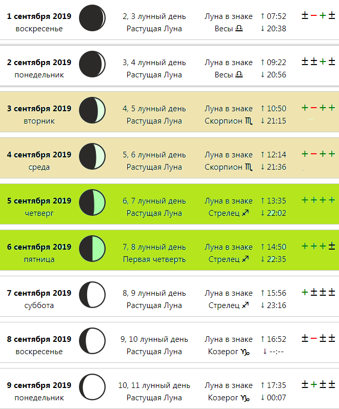 Лунный календарь на октябрь 2019 Kvant Дзен