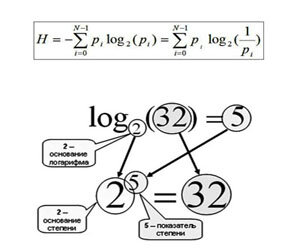Формула Шеннона в информационных потоках