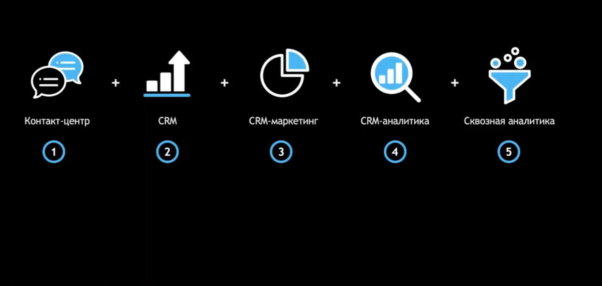 Простейшая схема автоматизации. Удаленное управление, свободный график, уменьшение статей расходов и увеличение прибыли